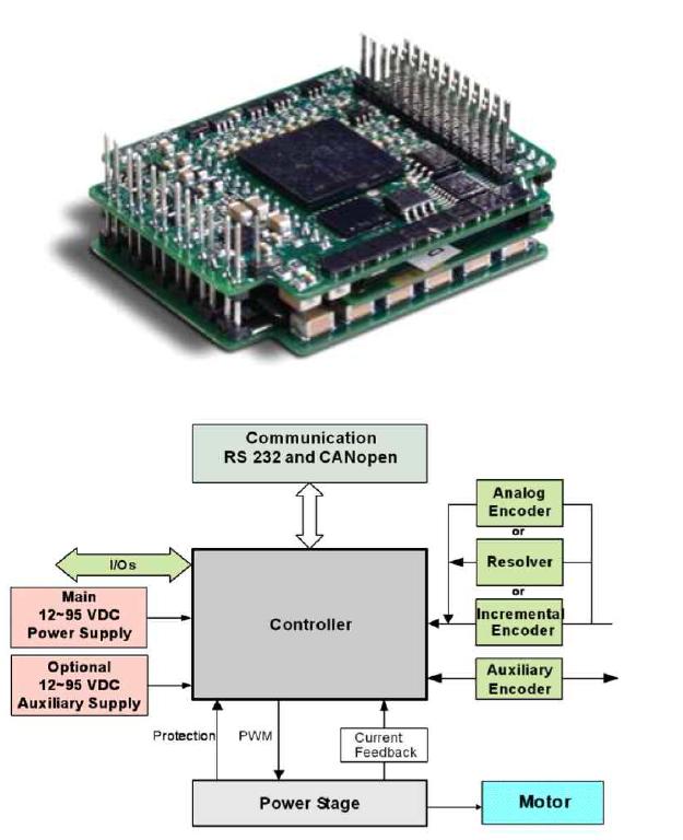 Motor driver and schematic diagram.