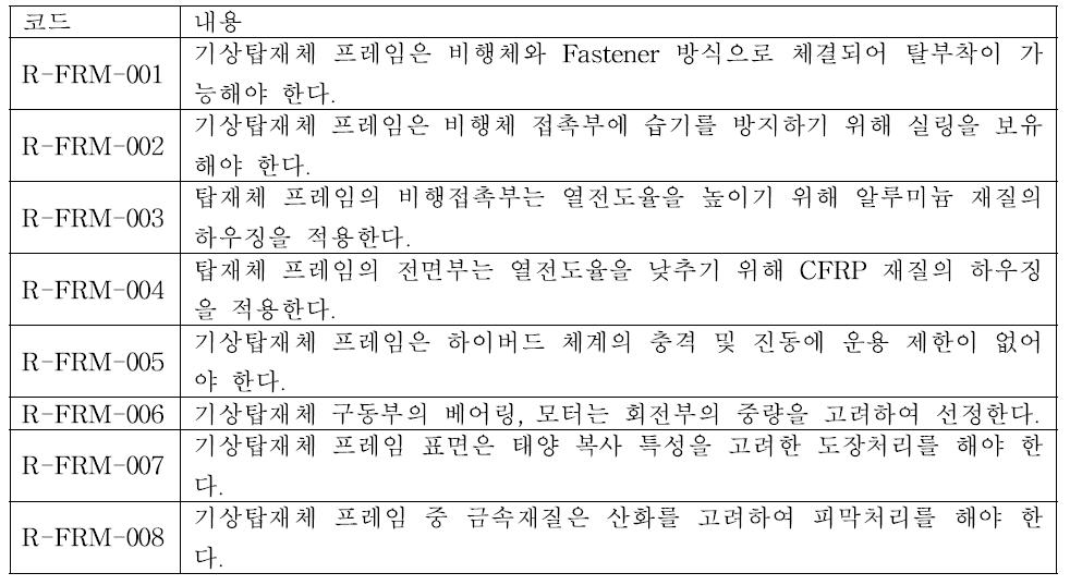 List of detailed design requirements for payload frame.