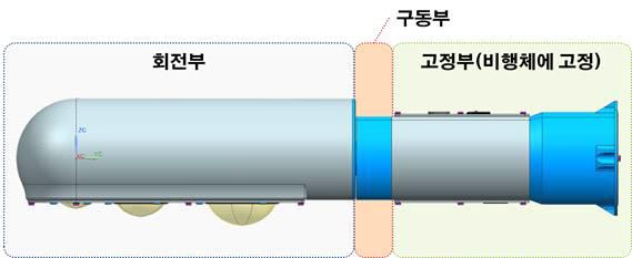 Components of payload frame.