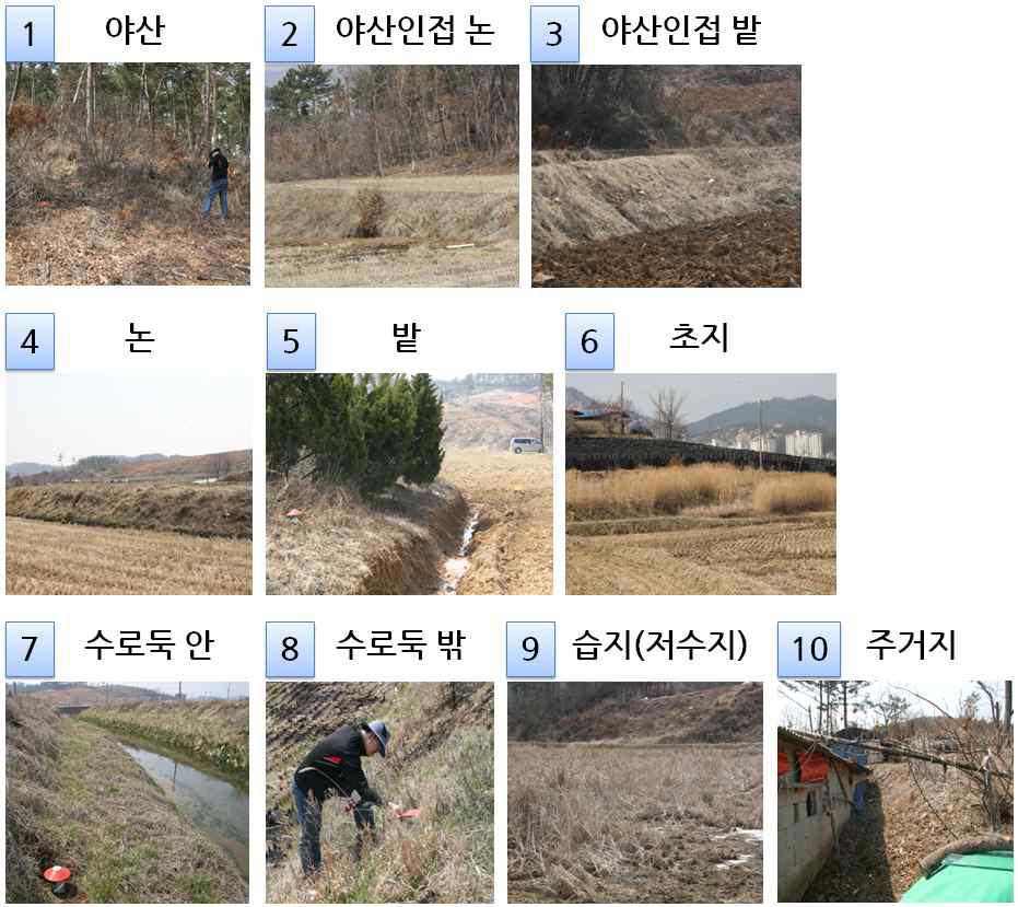 털진드기 채집기 설치 10개 환경(태안읍 동문리)