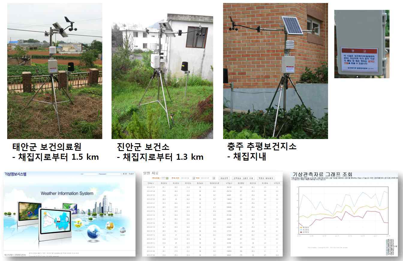 자동기상관측기 설치 및 웹사이트 확인