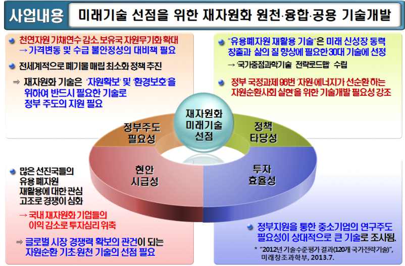 제안 사업의 추진배경