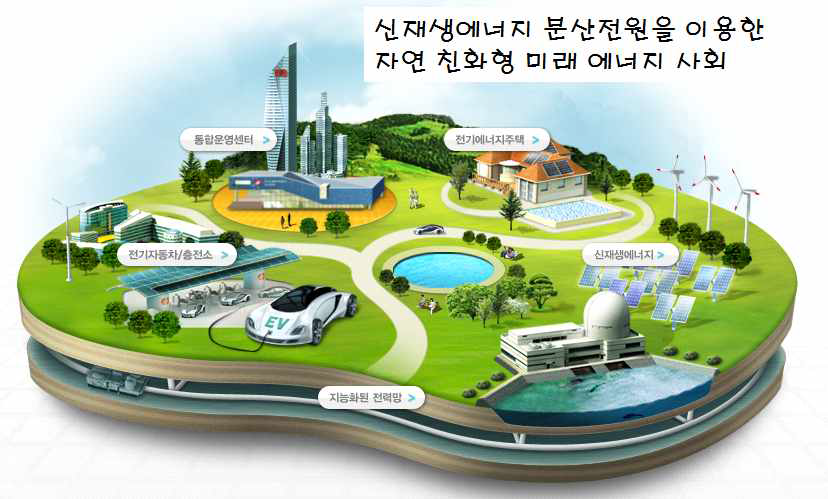 [그림 1-2] 신재생에너지 분산전원 이용 미래 에너지사회