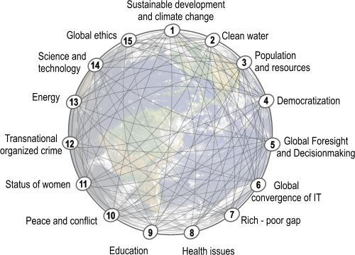 Global Challenges