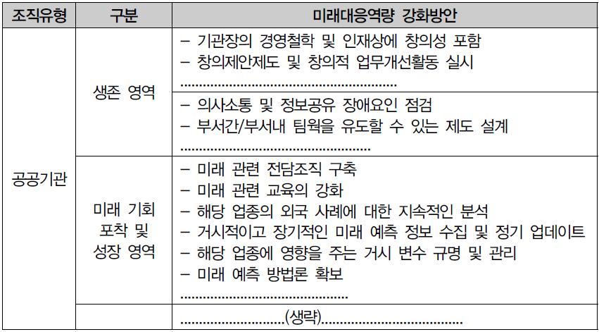 미래대응역량 강화방안(예시)