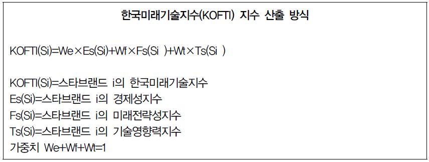 한국미래기술지수(KOFTI) 지수 산출 방식