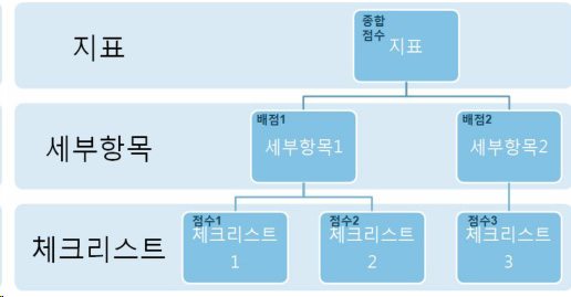 CFRI 지표 체계