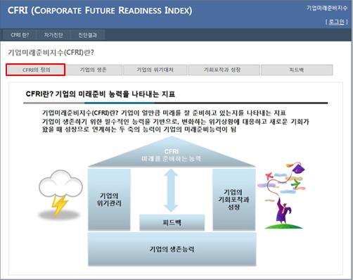 (메인 화면)CFRI란? > CRFI의 정의