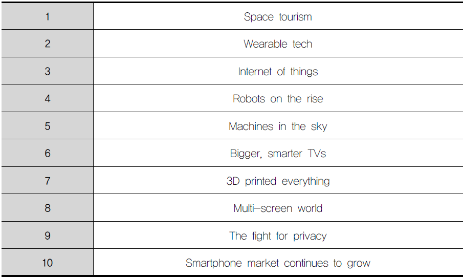 10 technology trends to watch in 2014