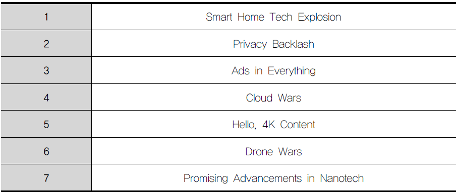 7 Huge Tech Trends to Expect in 2014