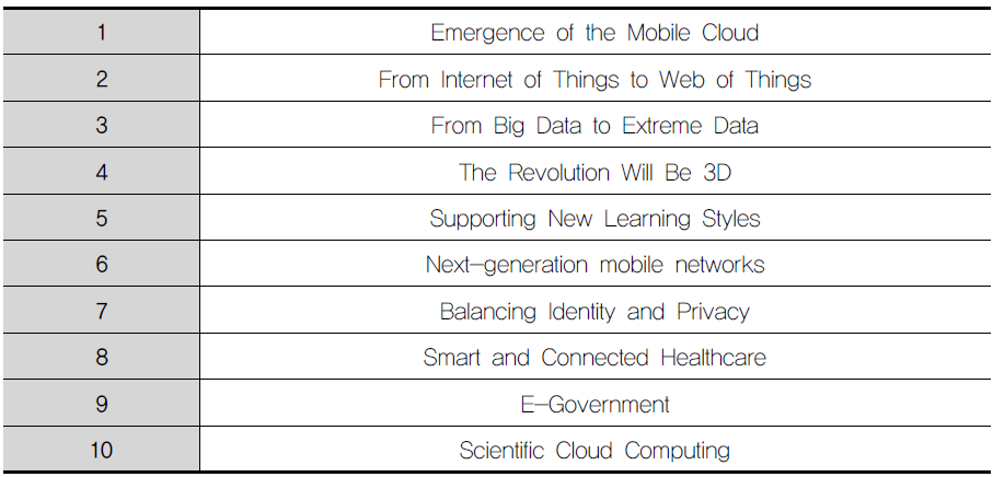 Top Technology Trends for 2014