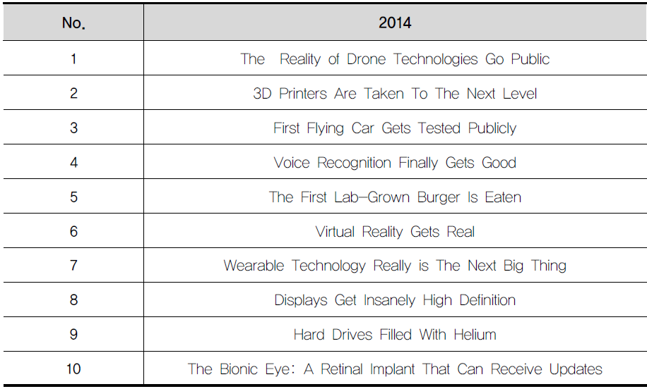 the 10 best technology advances of 2013