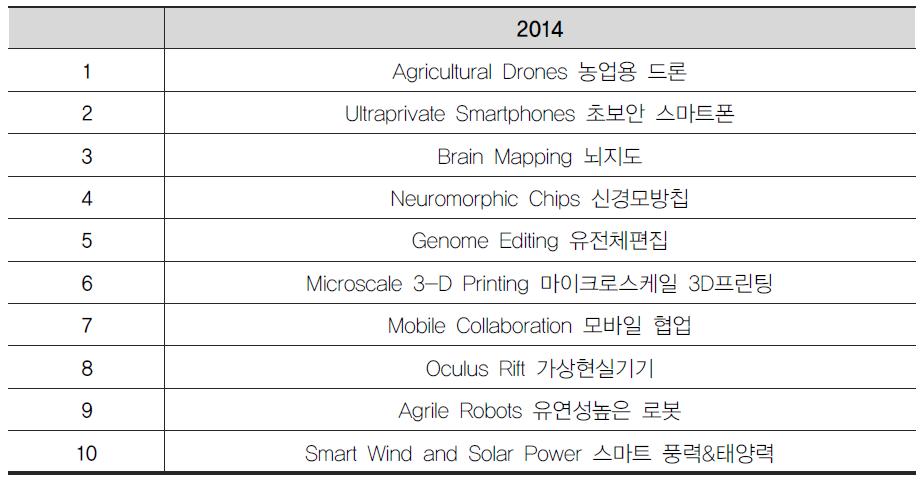 MIT 10 ｢Breakthrough Technologies 2014｣