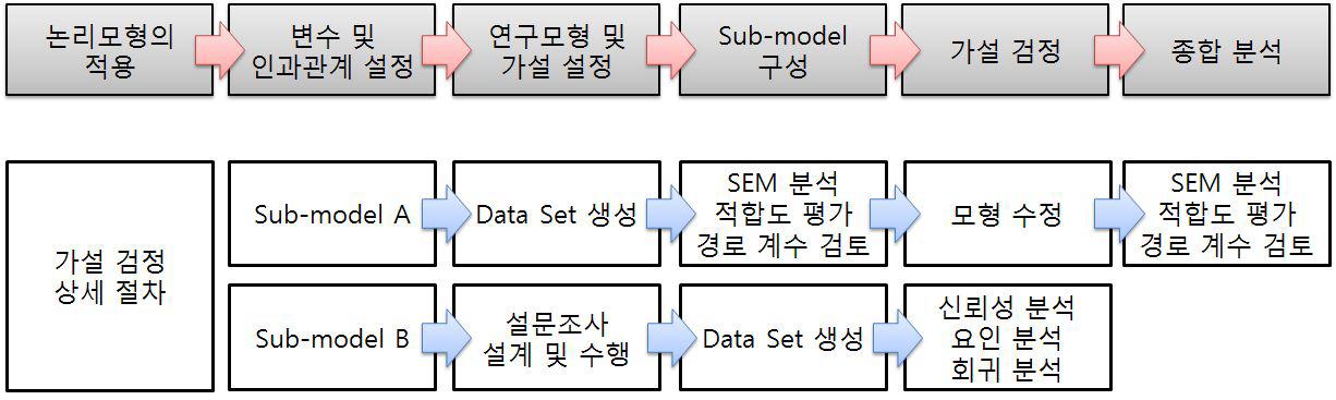 인과관계 분석 연구 프레임