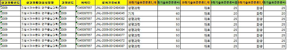 투입-성과 자료를 연계한 기초 데이터