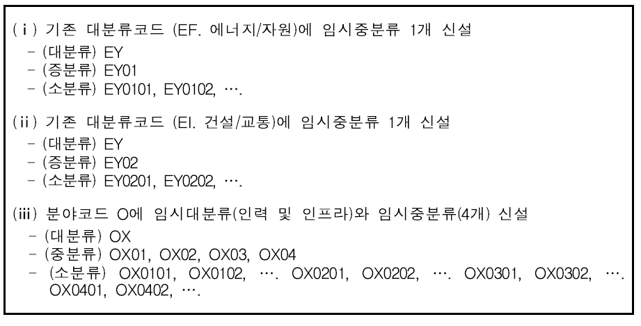 임시분류의 분류코드 부여방식