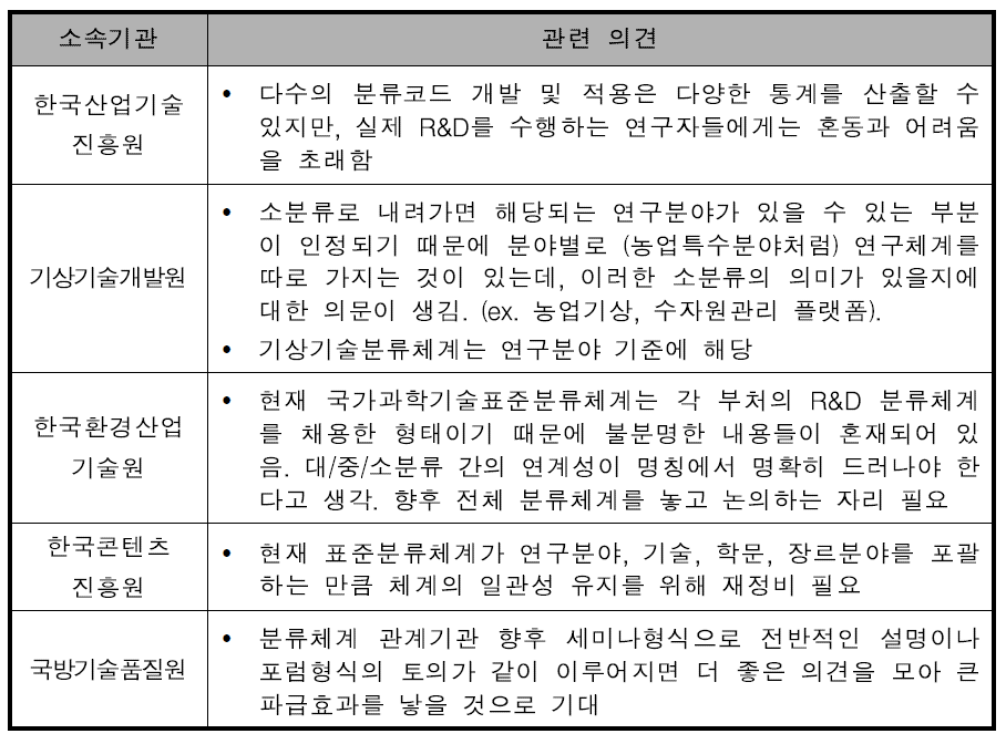 기타내용에 대한 관계기관 전문가 의견