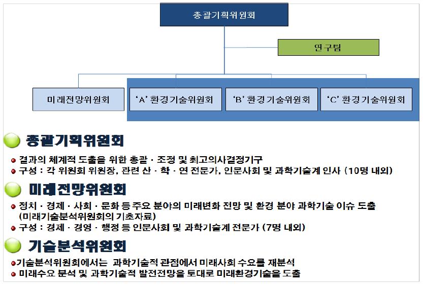 한국환경산업기술원 미래예측 추진체계