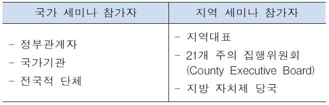 스웨덴 프로젝트 세미나 참가자