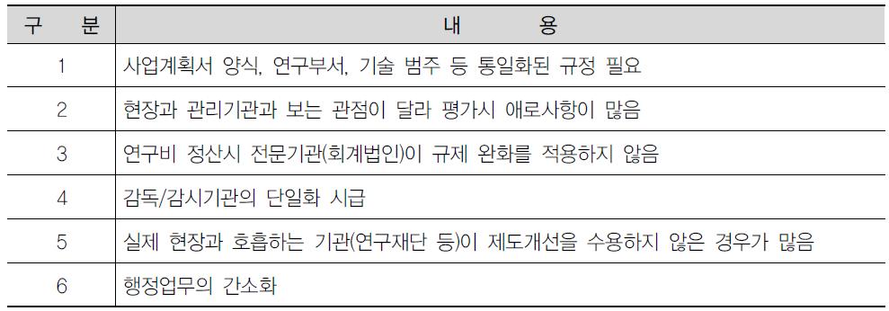 부처별 상이한 연구관리 규정 표준화_의견