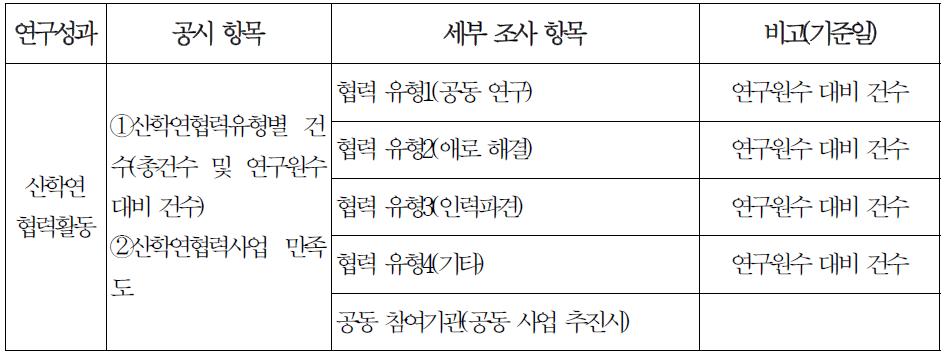 산학연협력활동 세부 공시 항목(안)