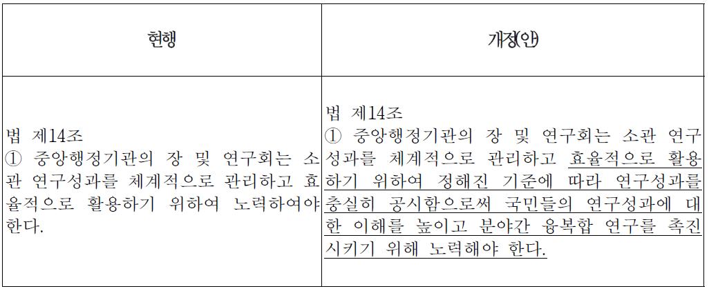 성과평가법 개정방안