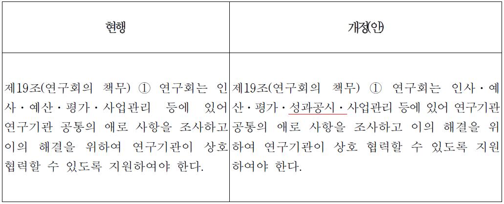 과학기술분야 정부출연연구기관 등의 설립ㆍ운영 및 육성에 관한 법률 개정 방안