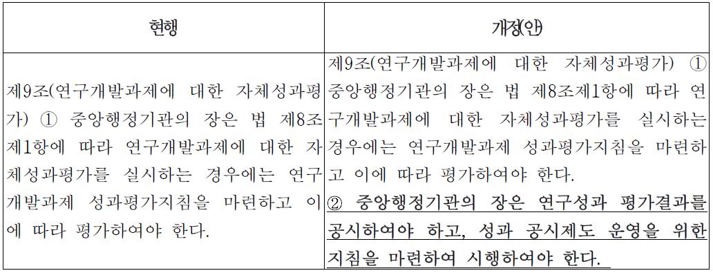 성과평가법 시행령 개정방안