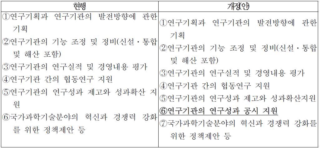 연구회 정관 개정방안