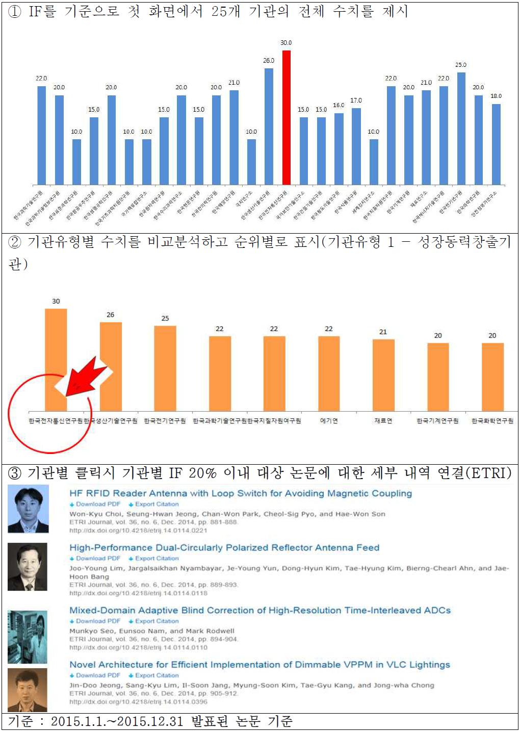 연구성과공시 구현 화면 예시 이미지(논문)