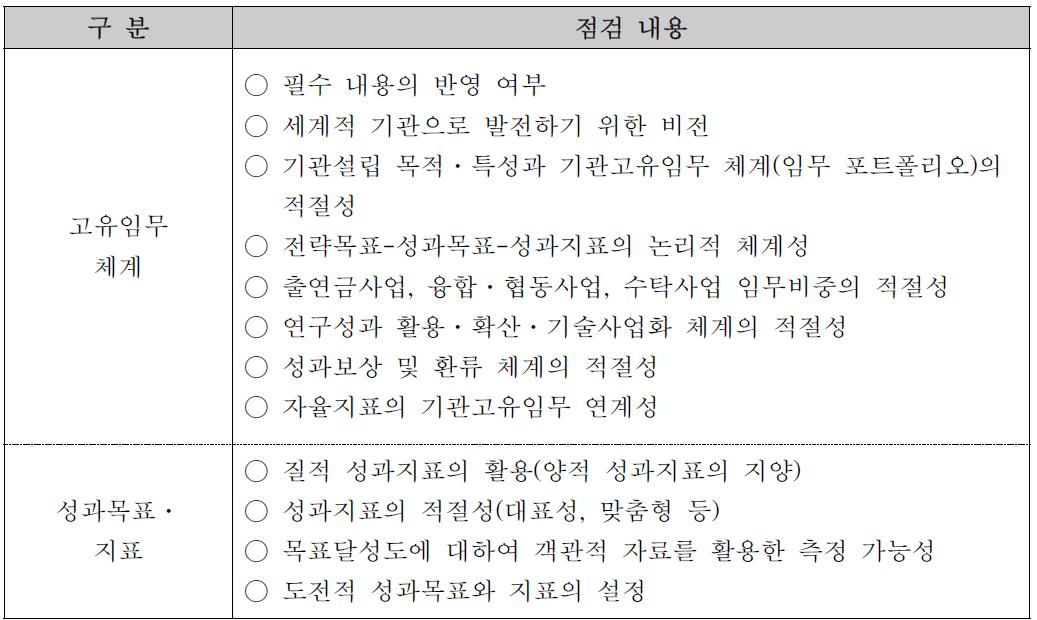 자체 점검 내용(예시)