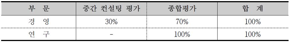 평가별 비중