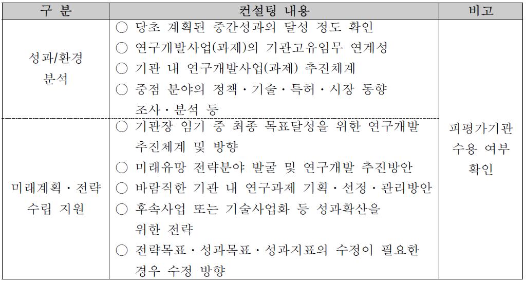 전략목표·성과목표·지표 수정 시 점검 내용