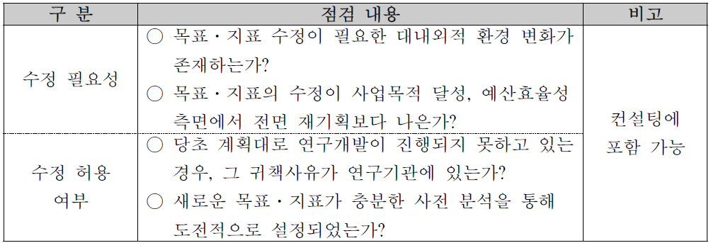 전략목표·성과목표·지표 수정 시 점검 내용