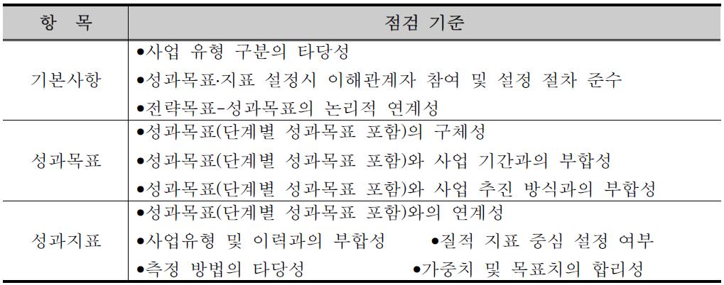 성과목표․지표 점검 항목 및 기준