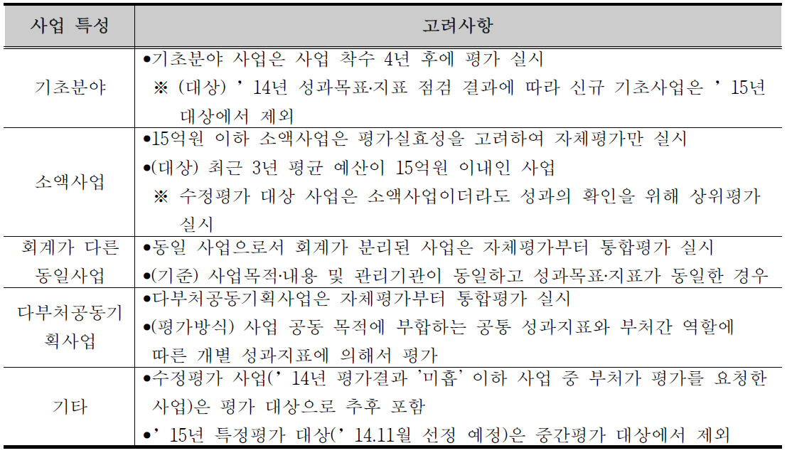 대상사업 선정시 고려 사항