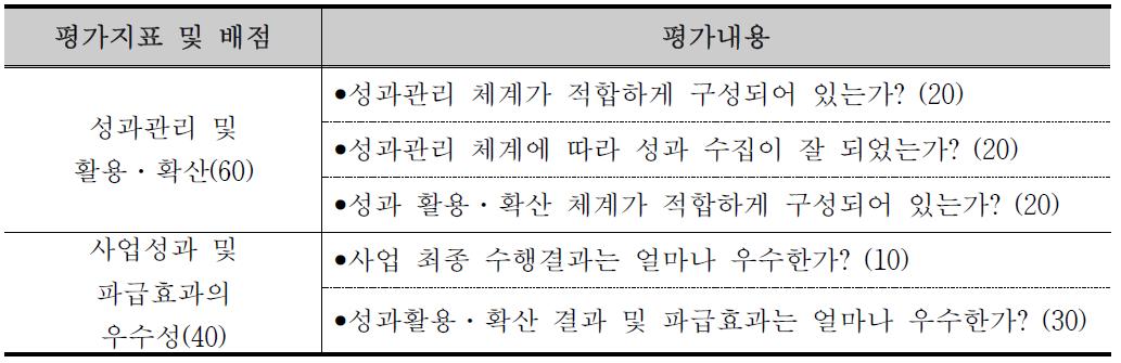 자체평가 지표 및 내용