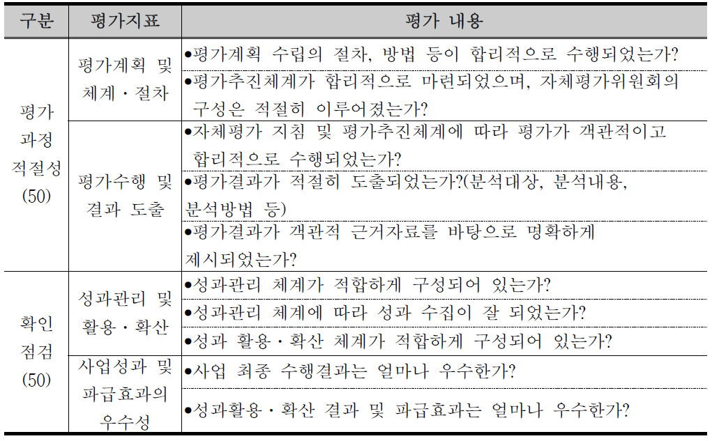 상위평가 지표 및 내용