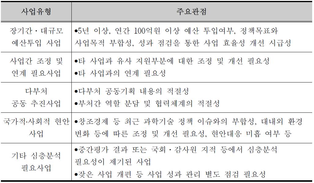 참고: 특정평가 대상사업 선정기준(성과평가법 제7조)