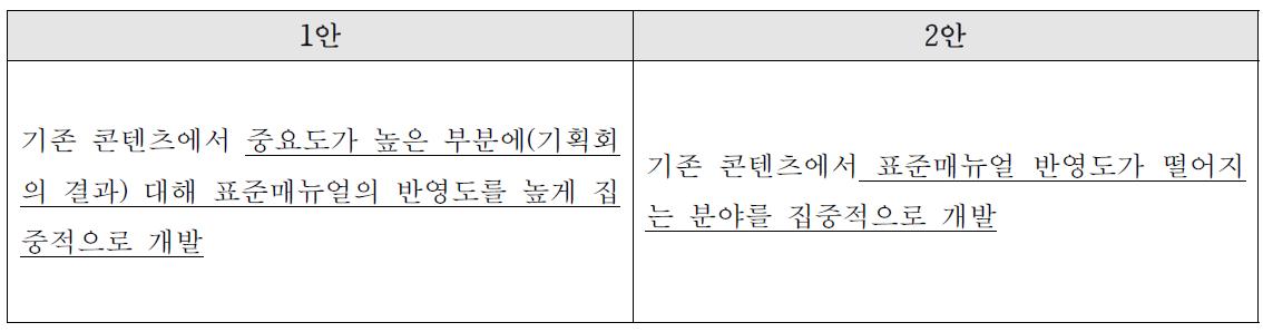 기존 콘텐츠 보완 방향 논안