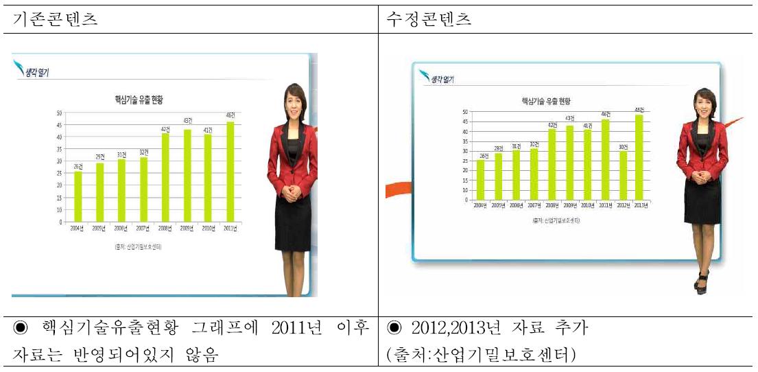 기존콘텐츠 오류사항 및 개정안 ①