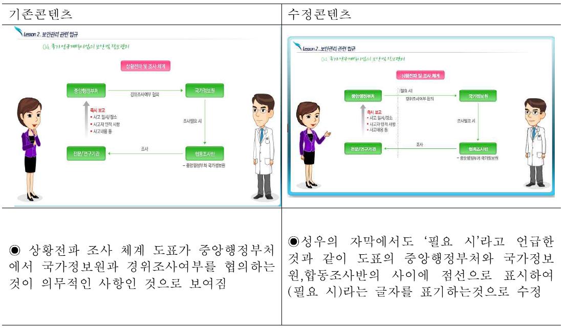 기존콘텐츠 오류사항 및 개정안 ②