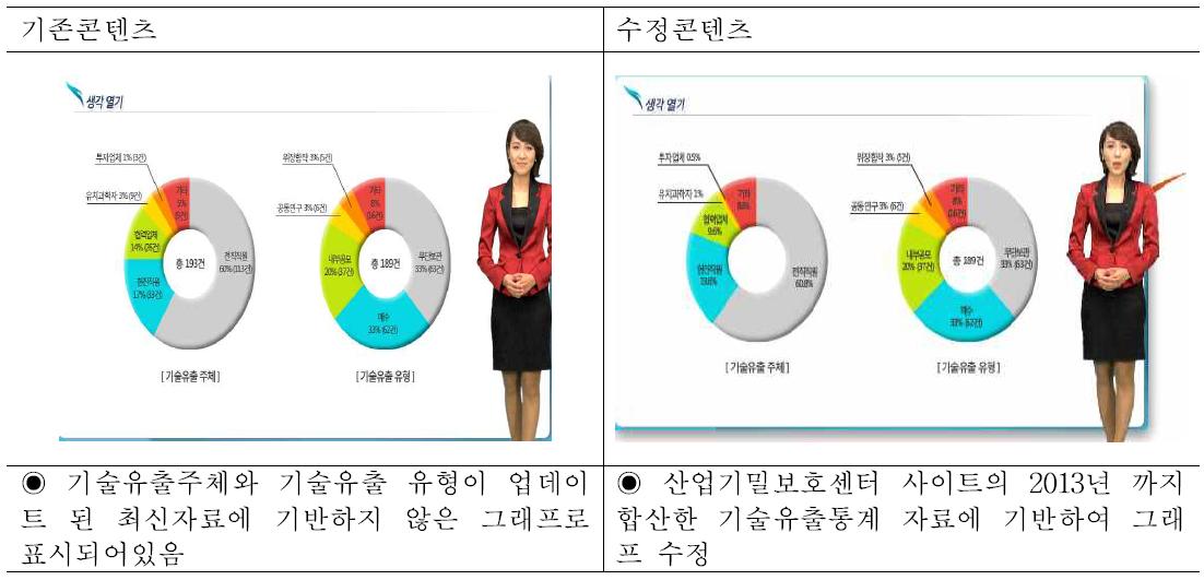 기존콘텐츠 오류사항 및 개정안 ③