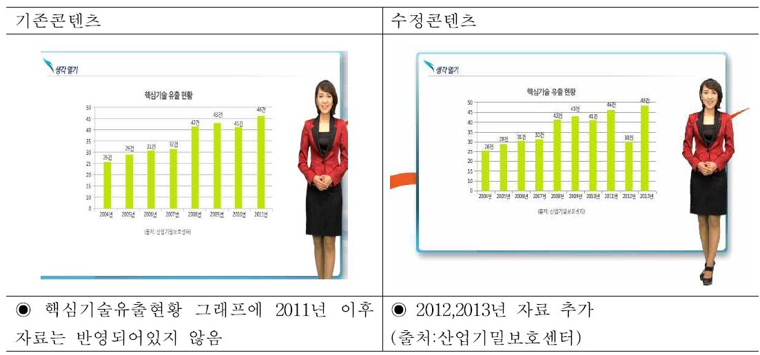 기존콘텐츠 오류사항 및 개정안 ⑧