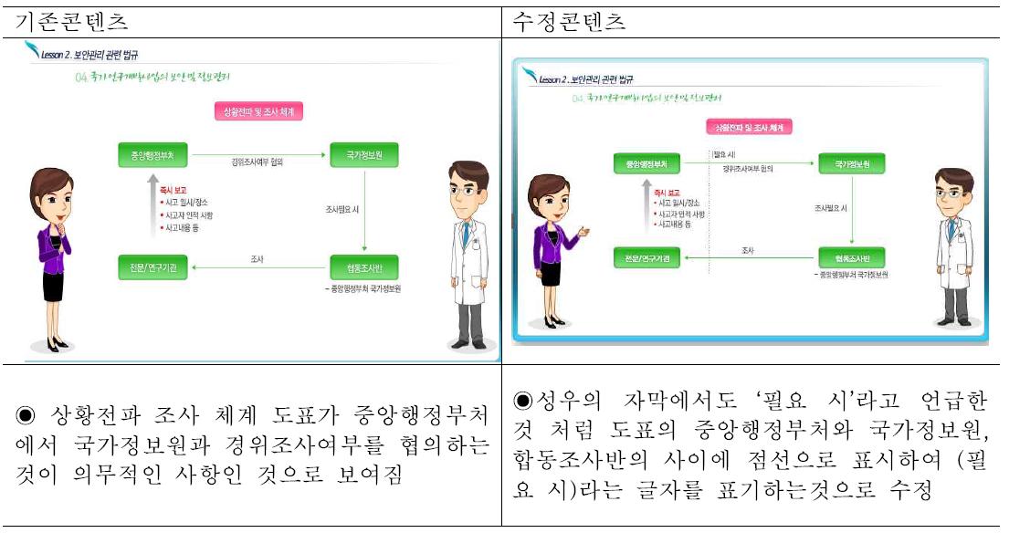 기존콘텐츠 오류사항 및 개정안 ⑪