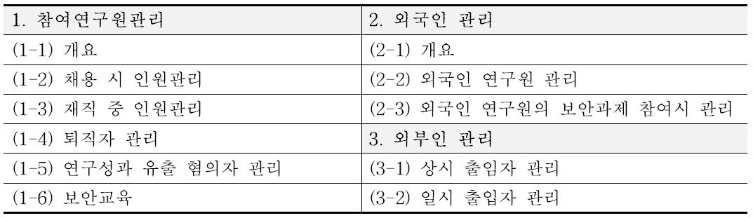 신규 인력관리 콘텐츠 세부 항목