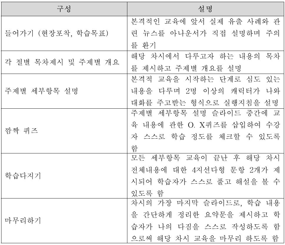 인력관리 콘텐츠의 구성