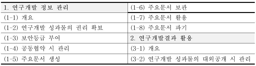 연구개발 결과 및 내용의 관리 콘텐츠 세부 항목