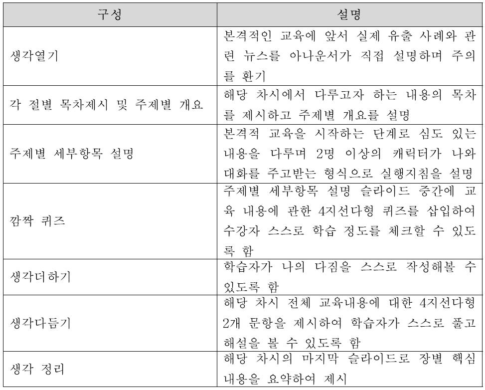 신규 연구개발결과 및 내용의 관리 콘텐츠의 구성