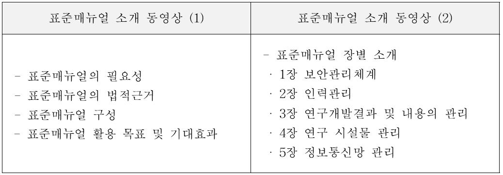 표준매뉴얼 소개 동영상 흐름도